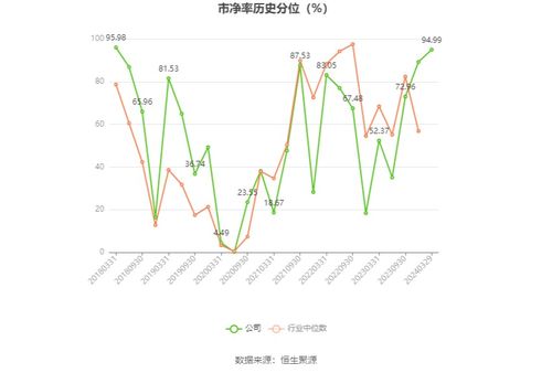 恒源煤電2023年業(yè)績(jī)報(bào)告 凈利潤(rùn)同比下滑19.43%，擬實(shí)施10派8.5元分紅方案