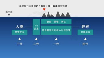 人工智能的未來 從基礎(chǔ)設(shè)施到情感計算，CaaP或成互聯(lián)網(wǎng)最終形態(tài)
