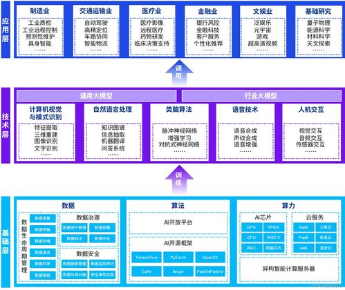 2024年人工智能產(chǎn)業(yè)十大發(fā)展趨勢(shì) 聚焦人工智能基礎(chǔ)軟件開發(fā)