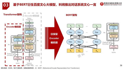 人工智能全景圖 基礎軟件開發的基石與演進
