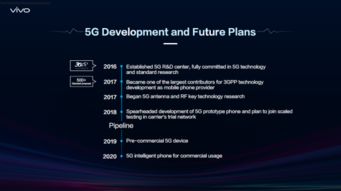 人工智能研發加速，vivo 領跑5G智慧手機時代